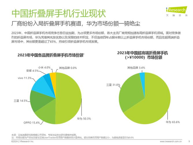 中国智好手机市场:一片低迷中折叠屏逆势增长 互联通信 中国智好手机市场:一片低迷中折叠屏逆势增长 中国智好手机市场:一片低迷中折叠屏逆势增长 互联通信