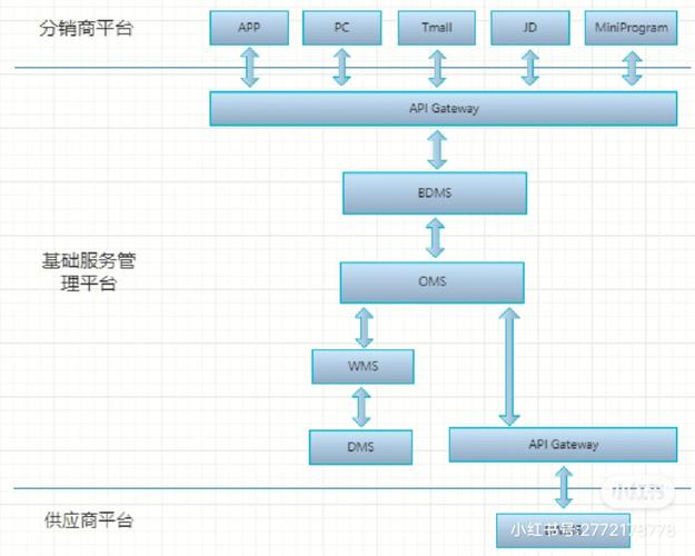 B2C-OMS产品总结:订单治理 智能家居 B2C-OMS产品总结:订单治理 B2C-OMS产品总结:订单治理 智能家居