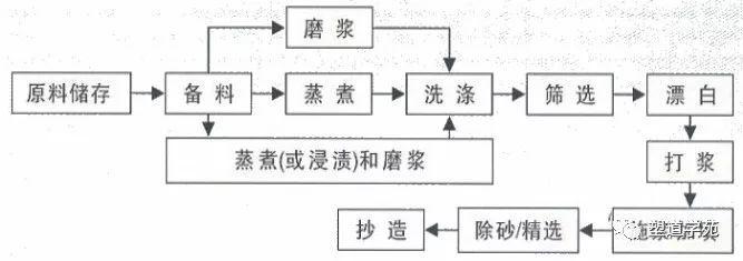 纸制品的阻燃5类解决筹划及4种阻燃机能测试 智能家居 纸制品的阻燃5类解决筹划及4种阻燃机能测试 纸制品的阻燃5类解决筹划及4种阻燃机能测试 智能家居