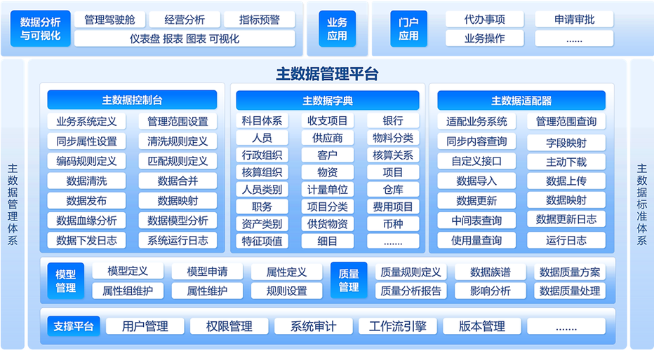 ERP(MRPII)-物料主数据 互联通信 ERP(MRPII)-物料主数据 ERP(MRPII)-物料主数据 互联通信