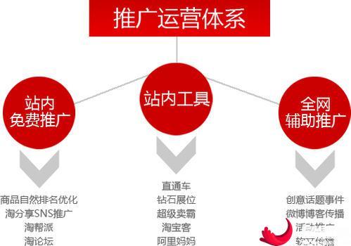 有哪些渠道可以网店让渡?哪个渠道更好? 互联通信 有哪些渠道可以网店让渡?哪个渠道更好? 有哪些渠道可以网店让渡?哪个渠道更好? 互联通信