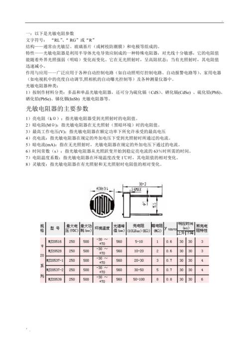 电阻的这些关键参数正在影响你的产品设计进修了 人工智能 电阻的这些关键参数正在影响你的产品设计进修了 电阻的这些关键参数正在影响你的产品设计进修了 人工智能