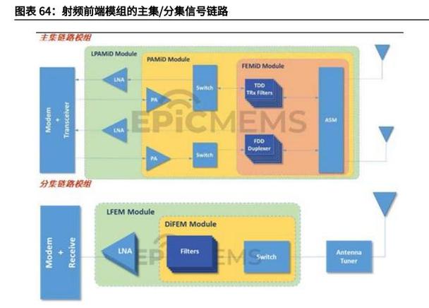 电子行业深度研究申报:聚焦半导体、消费电子、元件 互联通信 电子行业深度研究申报:聚焦半导体、消费电子、元件 电子行业深度研究申报:聚焦半导体、消费电子、元件 互联通信