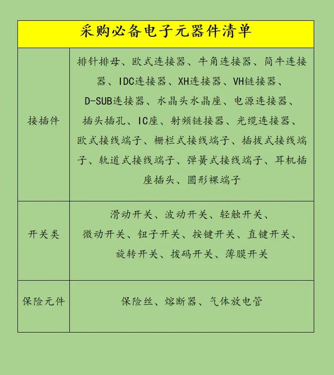 电子元器件贸易企业采购收货效率低?一键导入收货清单快速收货 智能家居 电子元器件贸易企业采购收货效率低?一键导入收货清单快速收货 电子元器件贸易企业采购收货效率低?一键导入收货清单快速收货 智能家居