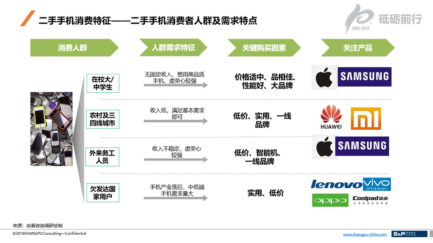 置换需求增多二手手机市场前景广阔 人工智能 置换需求增多二手手机市场前景广阔 置换需求增多二手手机市场前景广阔 人工智能