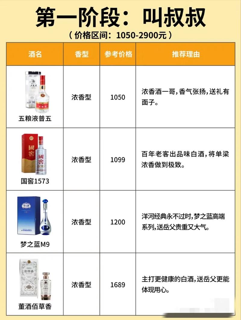 白酒送礼套路200-400价位的酒能送么? 智能科技 白酒送礼套路200-400价位的酒能送么? 白酒送礼套路200-400价位的酒能送么? 智能科技