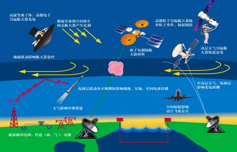 太空辐射威胁航天器关键电力部件安然运行上电学者提出解决筹划 智能科技 太空辐射威胁航天器关键电力部件安然运行上电学者提出解决筹划 太空辐射威胁航天器关键电力部件安然运行上电学者提出解决筹划 智能科技