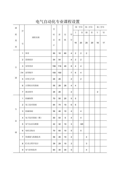 电气传动系统安装与调试课程标准 人工智能 电气传动系统安装与调试课程标准 电气传动系统安装与调试课程标准 人工智能