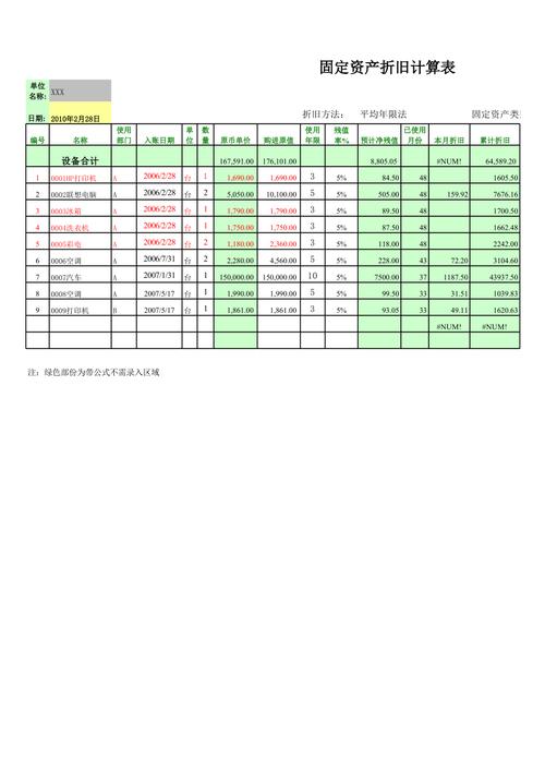 固定资产折旧时间、方法、折旧分析表 互联通信 固定资产折旧时间、方法、折旧分析表 固定资产折旧时间、方法、折旧分析表 互联通信