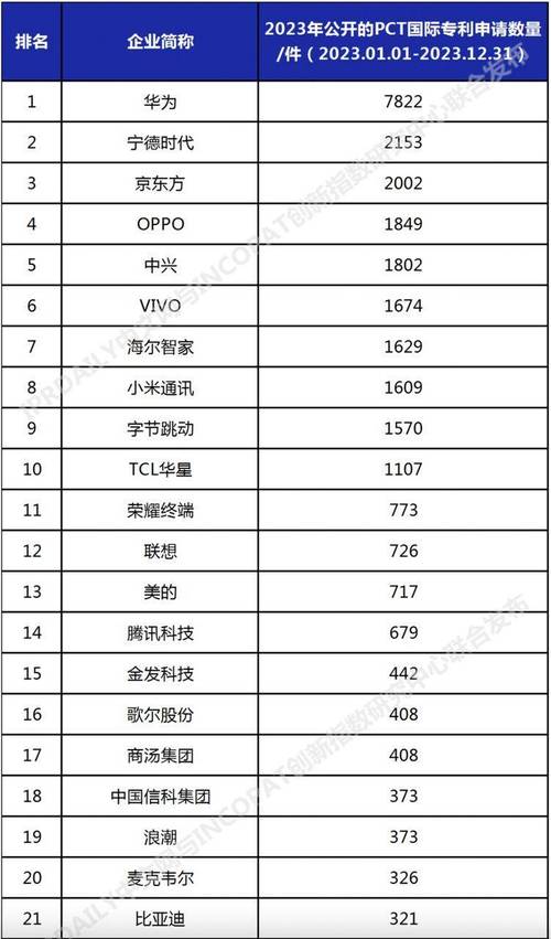 OPPO公司的七大年夜内容 互联通信 OPPO公司的七大年夜内容 OPPO公司的七大年夜内容 互联通信