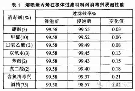 查6篇论文创造静电滤棉口罩超期用可行可用热风或过氧乙酸消毒 智能科技 查6篇论文创造静电滤棉口罩超期用可行可用热风或过氧乙酸消毒 查6篇论文创造静电滤棉口罩超期用可行可用热风或过氧乙酸消毒 智能科技