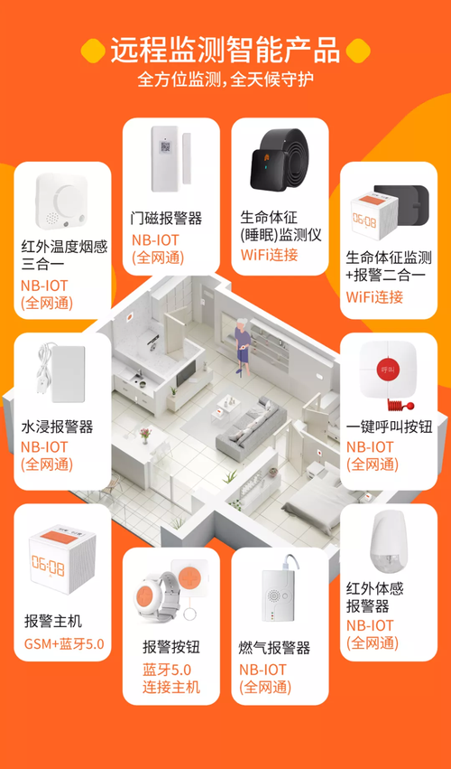 智能产品也需要适老化改造 智能家居 智能产品也需要适老化改造 智能产品也需要适老化改造 智能家居