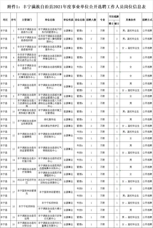 有编制!龙岩一单位公开招聘有这些岗位→ 互联通信 有编制!龙岩一单位公开招聘有这些岗位→ 有编制!龙岩一单位公开招聘有这些岗位→ 互联通信
