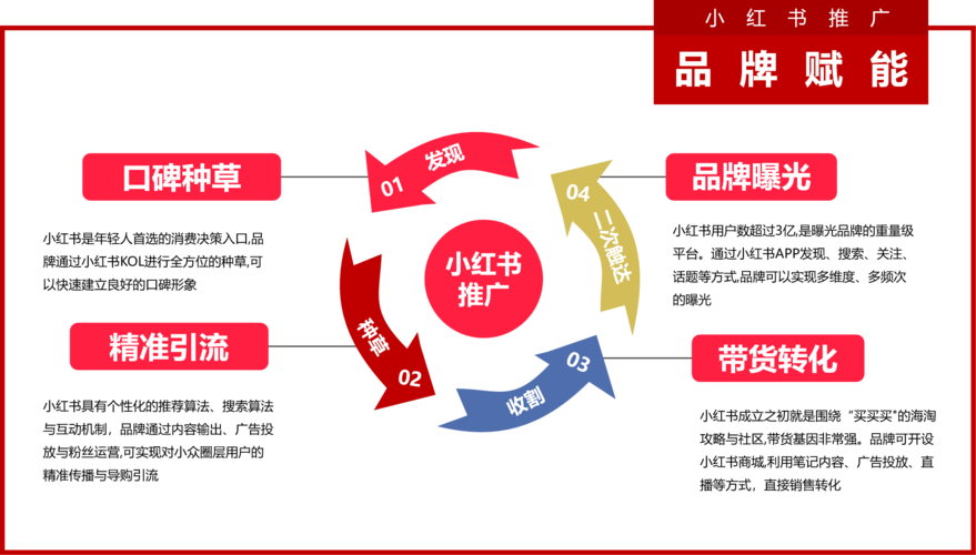 小红书种草价值是若何赋能新品牌的? 智能科技 小红书种草价值是若何赋能新品牌的? 小红书种草价值是若何赋能新品牌的? 智能科技