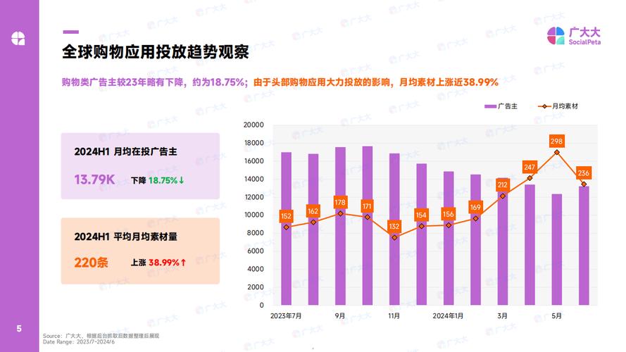 22个最受迎接的AI营销对象2024 人工智能 22个最受迎接的AI营销对象2024 22个最受迎接的AI营销对象2024 人工智能