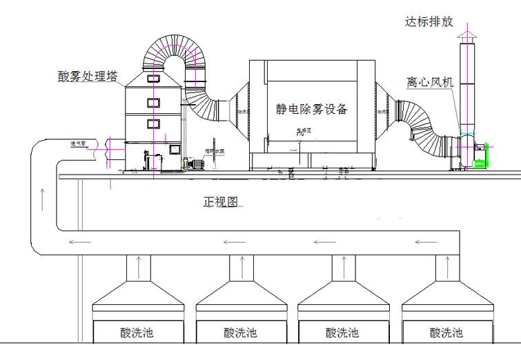 电子无尘车间的除尘方法你知道若干? 智能科技 电子无尘车间的除尘方法你知道若干? 电子无尘车间的除尘方法你知道若干? 智能科技