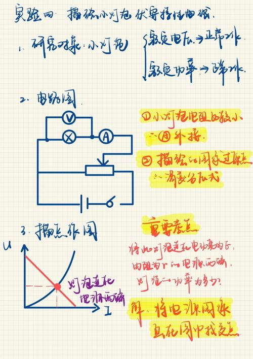 物理小冰冰餐后甜点之电学实验 智能科技 物理小冰冰餐后甜点之电学实验 物理小冰冰餐后甜点之电学实验 智能科技