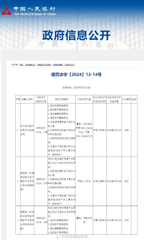 支付领域再现切切级罚单PingPong旗下浙江航天电子被罚没超4421万元 智能科技 支付领域再现切切级罚单PingPong旗下浙江航天电子被罚没超4421万元 支付领域再现切切级罚单PingPong旗下浙江航天电子被罚没超4421万元 智能科技