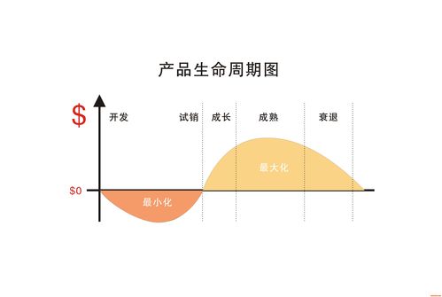 科技产品的生命周期:从潮流到淘汰 智能家居 科技产品的生命周期:从潮流到淘汰 科技产品的生命周期:从潮流到淘汰 智能家居