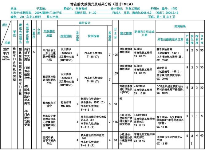 PFMEA详解+风险评估案例 智能科技 PFMEA详解+风险评估案例 PFMEA详解+风险评估案例 智能科技