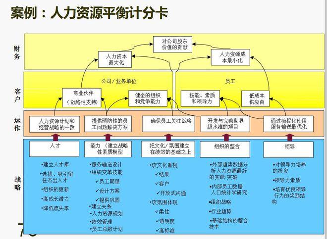 硬件产品开拓:外包五要素和外包地图 智能家居 硬件产品开拓:外包五要素和外包地图 硬件产品开拓:外包五要素和外包地图 智能家居