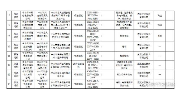 广东省市场监督治理局:107款移动通信设备产品抽查不合格 智能家居 广东省市场监督治理局:107款移动通信设备产品抽查不合格 广东省市场监督治理局:107款移动通信设备产品抽查不合格 智能家居