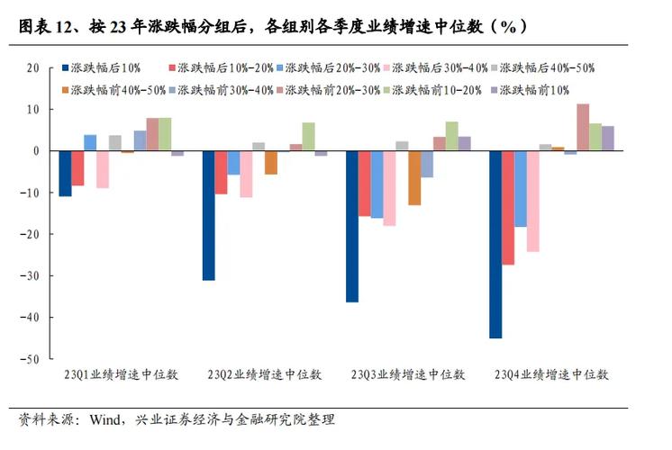 2023年一季度电子行业总结:关注需求清醒和技能立异两大年夜主线 智能科技 2023年一季度电子行业总结:关注需求清醒和技能立异两大年夜主线 2023年一季度电子行业总结:关注需求清醒和技能立异两大年夜主线 智能科技