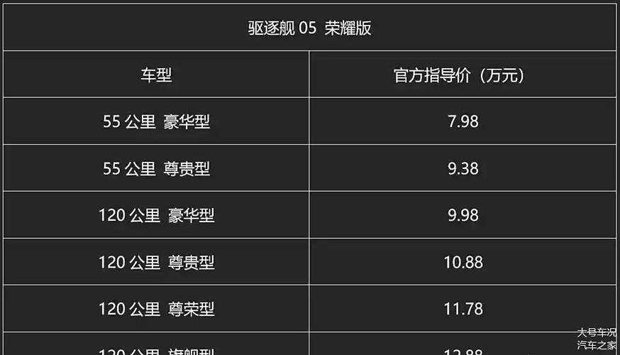 “电比油低”打响决战!比亚迪后一天内9大年夜品牌降价 互联通信 “电比油低”打响决战!比亚迪后一天内9大年夜品牌降价 “电比油低”打响决战!比亚迪后一天内9大年夜品牌降价 互联通信