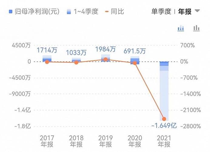 3000万元入股刚设的接洽关系公司易主济南国资的神思电子向何处去? 人工智能 3000万元入股刚设的接洽关系公司易主济南国资的神思电子向何处去? 3000万元入股刚设的接洽关系公司易主济南国资的神思电子向何处去? 人工智能
