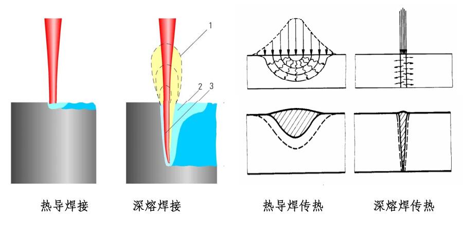 入门指南:理解电容器壳体激光焊接的基本事理 人工智能 入门指南:理解电容器壳体激光焊接的基本事理 入门指南:理解电容器壳体激光焊接的基本事理 人工智能