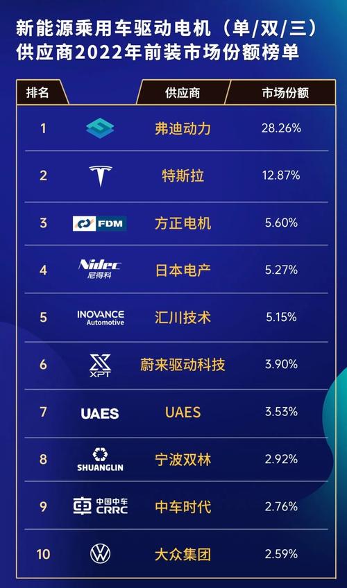 一文理解新能源汽车驱动电机与主流供应商 互联通信 一文理解新能源汽车驱动电机与主流供应商 一文理解新能源汽车驱动电机与主流供应商 互联通信