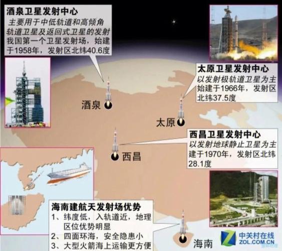 航天发射基地、收受接收基地选址的前提(初中高中必学) 人工智能 航天发射基地、收受接收基地选址的前提(初中高中必学) 航天发射基地、收受接收基地选址的前提(初中高中必学) 人工智能