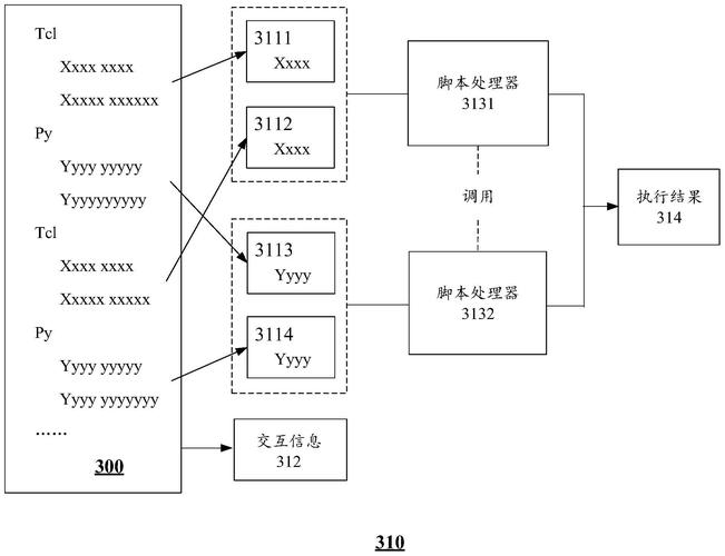 长鑫存储申请控制装配及内存修复方法、装配、系统、设备及介质专利能够提高内存修复效率 智能家居 长鑫存储申请控制装配及内存修复方法、装配、系统、设备及介质专利能够提高内存修复效率 长鑫存储申请控制装配及内存修复方法、装配、系统、设备及介质专利能够提高内存修复效率 智能家居