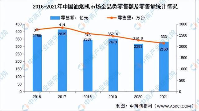 “宅经济”吹热智能产品热销海外深圳高新技能产品出口连续8月同比增长 人工智能 “宅经济”吹热智能产品热销海外深圳高新技能产品出口连续8月同比增长 “宅经济”吹热智能产品热销海外深圳高新技能产品出口连续8月同比增长 人工智能