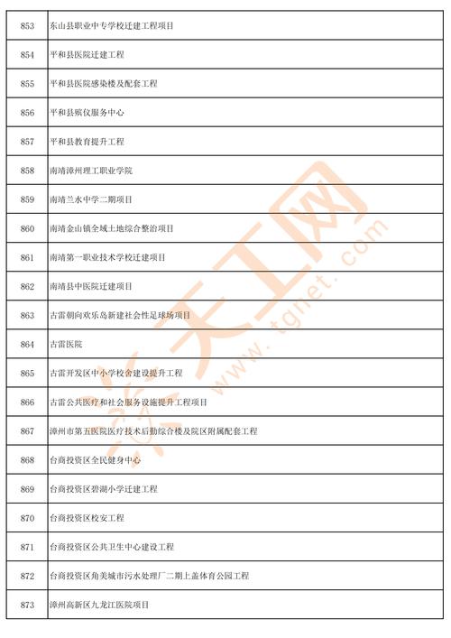 今年漳州市级重点项目名单公布!看看是哪几个 智能科技 今年漳州市级重点项目名单公布!看看是哪几个 今年漳州市级重点项目名单公布!看看是哪几个 智能科技