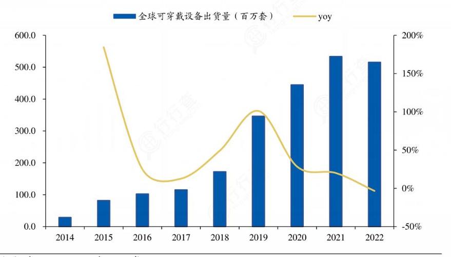 2024年中国智能硬件市场现状及成久远景猜测分析 2024年中国智能硬件市场现状及成久远景猜测分析 互联通信