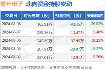 军工客户采购放缓盟升电子2023年现上市首亏|看财报 智能家居 军工客户采购放缓盟升电子2023年现上市首亏|看财报 军工客户采购放缓盟升电子2023年现上市首亏|看财报 智能家居