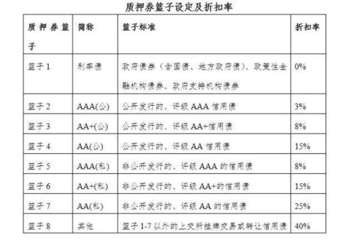 ABS也可以作为交易所回购的质押标的了折扣率为四成 人工智能 ABS也可以作为交易所回购的质押标的了折扣率为四成 ABS也可以作为交易所回购的质押标的了折扣率为四成 人工智能