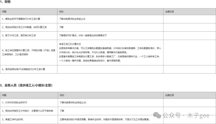 产品方法论之需求挖掘员工计件小功能原来也不简单? 互联通信 产品方法论之需求挖掘员工计件小功能原来也不简单? 产品方法论之需求挖掘员工计件小功能原来也不简单? 互联通信