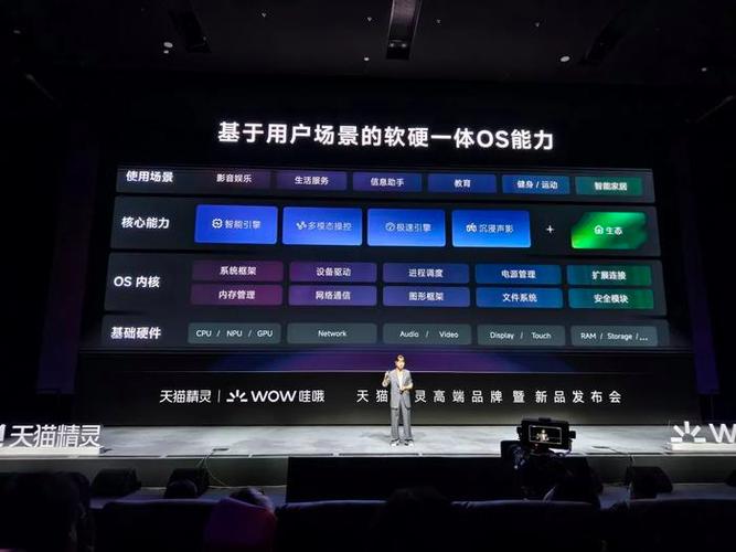 天猫精灵哇哦闺蜜机宣告:4K 护眼屏+9500mAh 电池售价 4999 元起 智能科技 天猫精灵哇哦闺蜜机宣告:4K 护眼屏+9500mAh 电池售价 4999 元起 天猫精灵哇哦闺蜜机宣告:4K 护眼屏+9500mAh 电池售价 4999 元起 智能科技