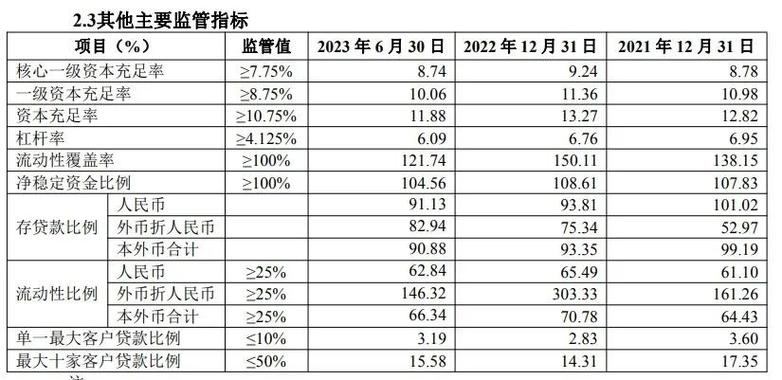 消费电子遇“穷冬”?企业正经由进程这三种方法抵御下滑 | 2022中报盘点⑫ 智能科技 消费电子遇“穷冬”?企业正经由进程这三种方法抵御下滑 | 2022中报盘点⑫ 消费电子遇“穷冬”?企业正经由进程这三种方法抵御下滑 | 2022中报盘点⑫ 智能科技