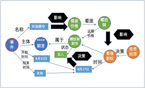 探索电商案牍AI:技能事理、应用情境、优势与寻衅 智能科技 探索电商案牍AI:技能事理、应用情境、优势与寻衅 探索电商案牍AI:技能事理、应用情境、优势与寻衅 智能科技