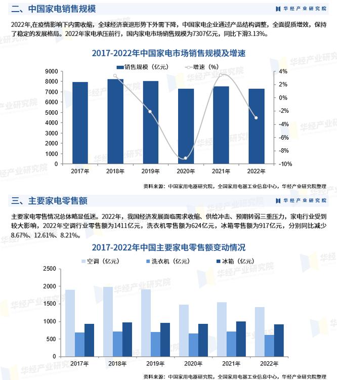 家电出海:最赚钱的渠道结构是什么样的?(附年销40亿品牌案例) 智能科技 家电出海:最赚钱的渠道结构是什么样的?(附年销40亿品牌案例) 家电出海:最赚钱的渠道结构是什么样的?(附年销40亿品牌案例) 智能科技