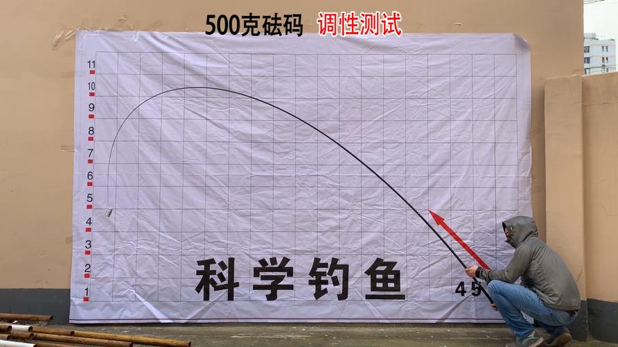 三年热销十万支!北溟鱼黑鲨鱼竿真实测评 智能家居 三年热销十万支!北溟鱼黑鲨鱼竿真实测评 三年热销十万支!北溟鱼黑鲨鱼竿真实测评 智能家居