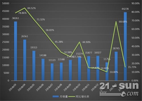 若何查看历史日销量历史周销量历史月销量?? 智能家居 若何查看历史日销量历史周销量历史月销量?? 若何查看历史日销量历史周销量历史月销量?? 智能家居