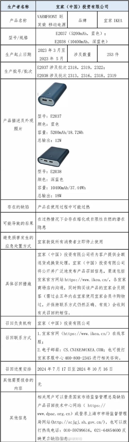 宜家召回253件移动电源有自燃等隐患!回应称可退款换货 智能家居 宜家召回253件移动电源有自燃等隐患!回应称可退款换货 宜家召回253件移动电源有自燃等隐患!回应称可退款换货 智能家居