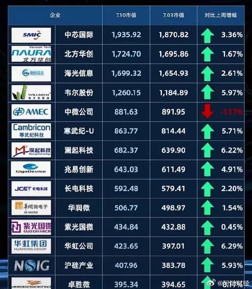 硅料四大年夜天王:半导体级多晶硅咱们搞照样不搞? 智能科技 硅料四大年夜天王:半导体级多晶硅咱们搞照样不搞? 硅料四大年夜天王:半导体级多晶硅咱们搞照样不搞? 智能科技