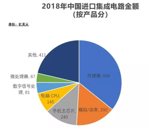 六大年夜拥挤的芯片创业领域实现进口替代的寻衅在哪里? 智能科技 六大年夜拥挤的芯片创业领域实现进口替代的寻衅在哪里? 六大年夜拥挤的芯片创业领域实现进口替代的寻衅在哪里? 智能科技