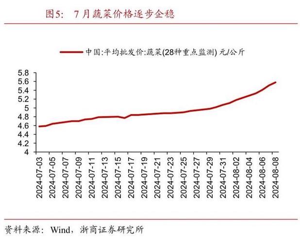 发生通货膨胀时最先涨价是商品是什么? 互联通信 发生通货膨胀时最先涨价是商品是什么? 发生通货膨胀时最先涨价是商品是什么? 互联通信