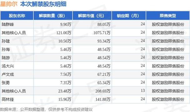 星帅尔：24年Q1营收下降19%原因为子公司产品原材料价格下降利润上升17%得益于内控加强和提前采购锁价 星帅尔：24年Q1营收下降19%原因为子公司产品原材料价格下降利润上升17%得益于内控加强和提前采购锁价 智能家居